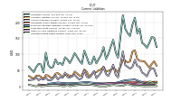 Accrued Income Taxes Current