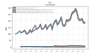 Inventory Work In Process Net Of Reserves