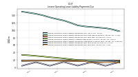 Lessee Operating Lease Liability Payments Due Year Four