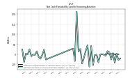 Net Cash Provided By Used In Financing Activities