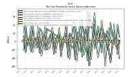 Increase Decrease In Accounts Receivable