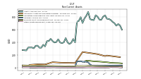 Other Assets Noncurrent