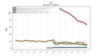 Accrued Income Taxes Noncurrent