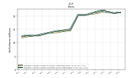 Weighted Average Number Of Diluted Shares Outstanding