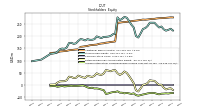 Accumulated Other Comprehensive Income Loss Net Of Tax