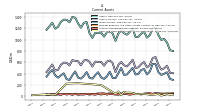 Cash And Cash Equivalents At Carrying Value