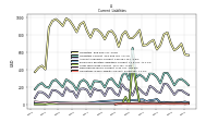 Operating Lease Liability Current