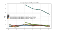 Lessee Operating Lease Liability Payments Due Year Four