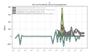 Payments For Repurchase Of Common Stock