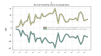 Net Cash Provided By Used In Investing Activities