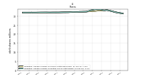 Weighted Average Number Of Diluted Shares Outstanding