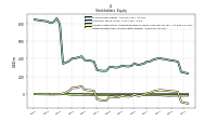 Retained Earnings Accumulated Deficit