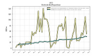 Dividends Common Stock Cash