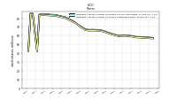 Weighted Average Number Of Shares Outstanding Basic