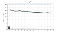 Weighted Average Number Of Diluted Shares Outstanding