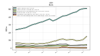 Cash And Cash Equivalents At Carrying Value