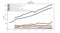 Cash And Cash Equivalents At Carrying Value