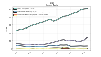 Cash And Cash Equivalents At Carrying Value