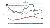 Inventory Work In Process Net Of Reserves