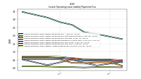 Lessee Operating Lease Liability Undiscounted Excess Amount