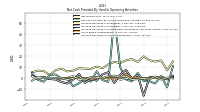 Increase Decrease In Accounts Receivable