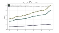 Accumulated Depreciation Depletion And Amortization Property Plant And Equipment