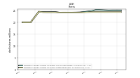 Weighted Average Number Of Shares Outstanding Basic