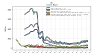 Accounts Receivable Net Current