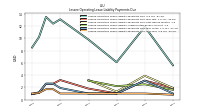 Lessee Operating Lease Liability Payments Due Year Four