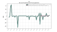 Proceeds From Payments For Other Financing Activities