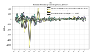 Increase Decrease In Accounts Receivable