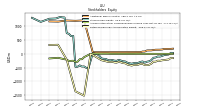 Retained Earnings Accumulated Deficit