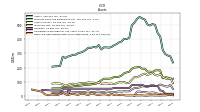 Cash And Cash Equivalents At Carrying Value