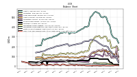 Cash And Cash Equivalents At Carrying Value