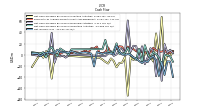 Net Income Loss