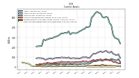 Cash And Cash Equivalents At Carrying Value