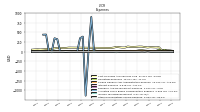 Other Nonoperating Income Expense