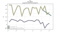 Gross  Marginus-gaap: Statement Business Segments