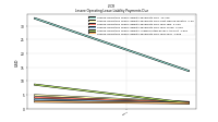 Lessee Operating Lease Liability Payments Due Year Four