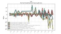 Net Income Loss