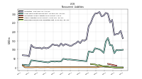 Deferred Income Tax Liabilities Net