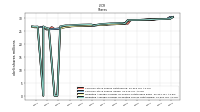 Weighted Average Number Of Diluted Shares Outstanding