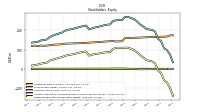 Retained Earnings Accumulated Deficit