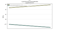 Deferred Income Tax Liabilities Netus-gaap: Restatement