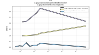 Depreciation Depletion And Amortizationus-gaap: Statement Business Segments