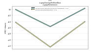 Earnings Per Share Basicus-gaap: Restatement