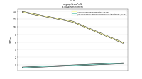 Gross Profitus-gaap: Restatement