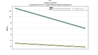 Gross Profitus-gaap: Restatement, us-gaap: Statement Business Segments