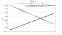 Gross Profitus-gaap: Restatement, us-gaap: Statement Business Segments