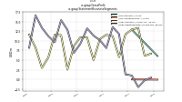 Gross Profitus-gaap: Statement Business Segments